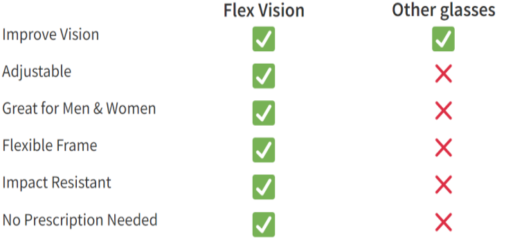 Flex Vision vs Other Glasses